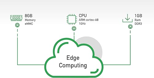 Miniatura 5 de IG902 Puerta de enlace de computación de borde industrial con Azure, AWS IoT Greengrass calificada, ARM Cortex-A8, DDR3 RAM, 8 GB eMMC, soporte de