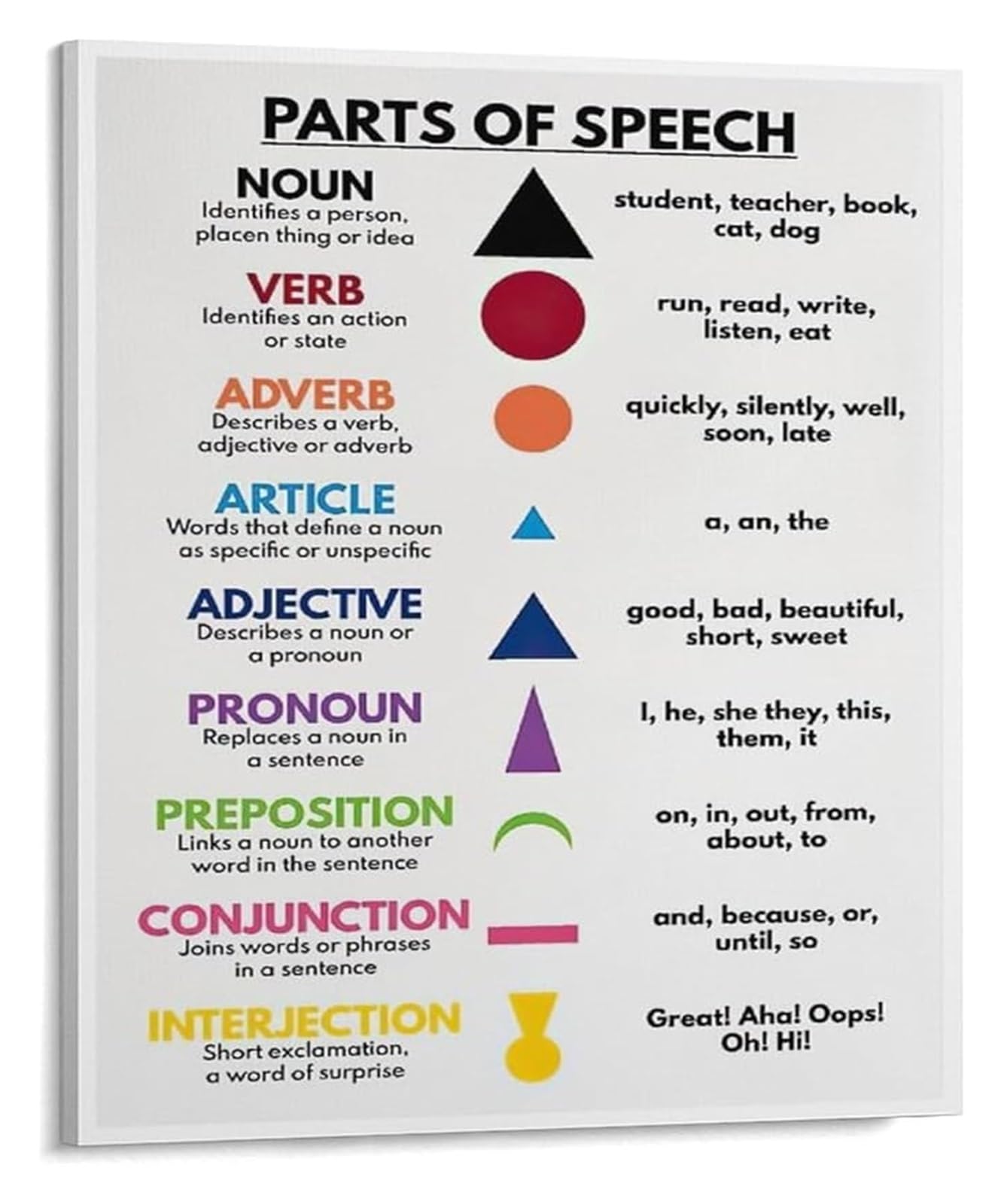 FOPURE Composition of Language Poster Grammar Elements Educational Canvas Print Wall-Art for Study Room(Unframed,08x12inch(20x30cm))
