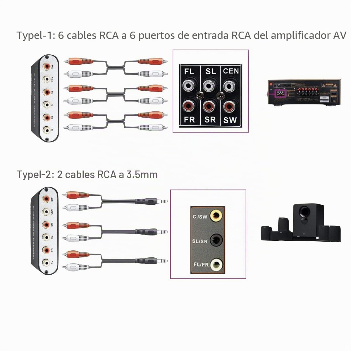 SOUTHSKY 5.1CH Convertidor de Audio para Amplificador Antiguo de Sonido Surround, Digital SPDIF Óptico Coaxial a 6 RCA Analógico, Soporta Decodificador Dolby AC3 DTS, Cine en Casa de 5.1 Canales