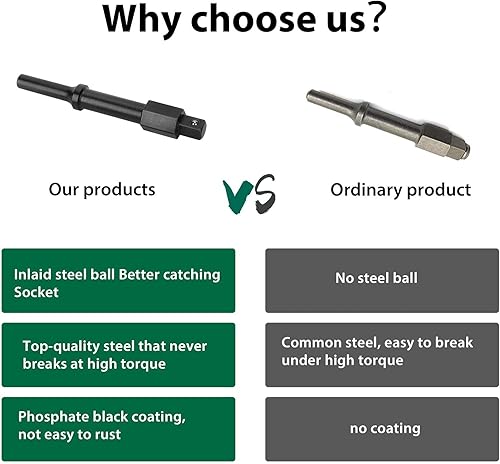 Miniatura 5 de V019-1Kit Juego de disyuntor de pernos neumático 37315 y 37316, ayuda a quitar pernos y tuercas agarrados y congelados