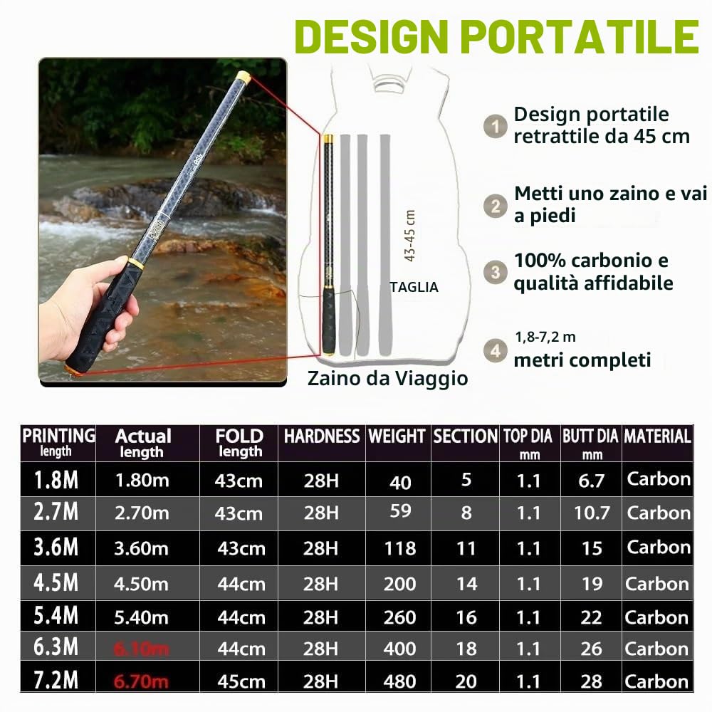 Canna da Pesca Extra Lunga,Canna da Pesca Fissa Canna da Pesca telescopica 2,7M/3,6M/4,5M/5,4M/6,3M/7,2M Attrezzatura for Acqua Dolce con Asta for Flusso(7.2 m)