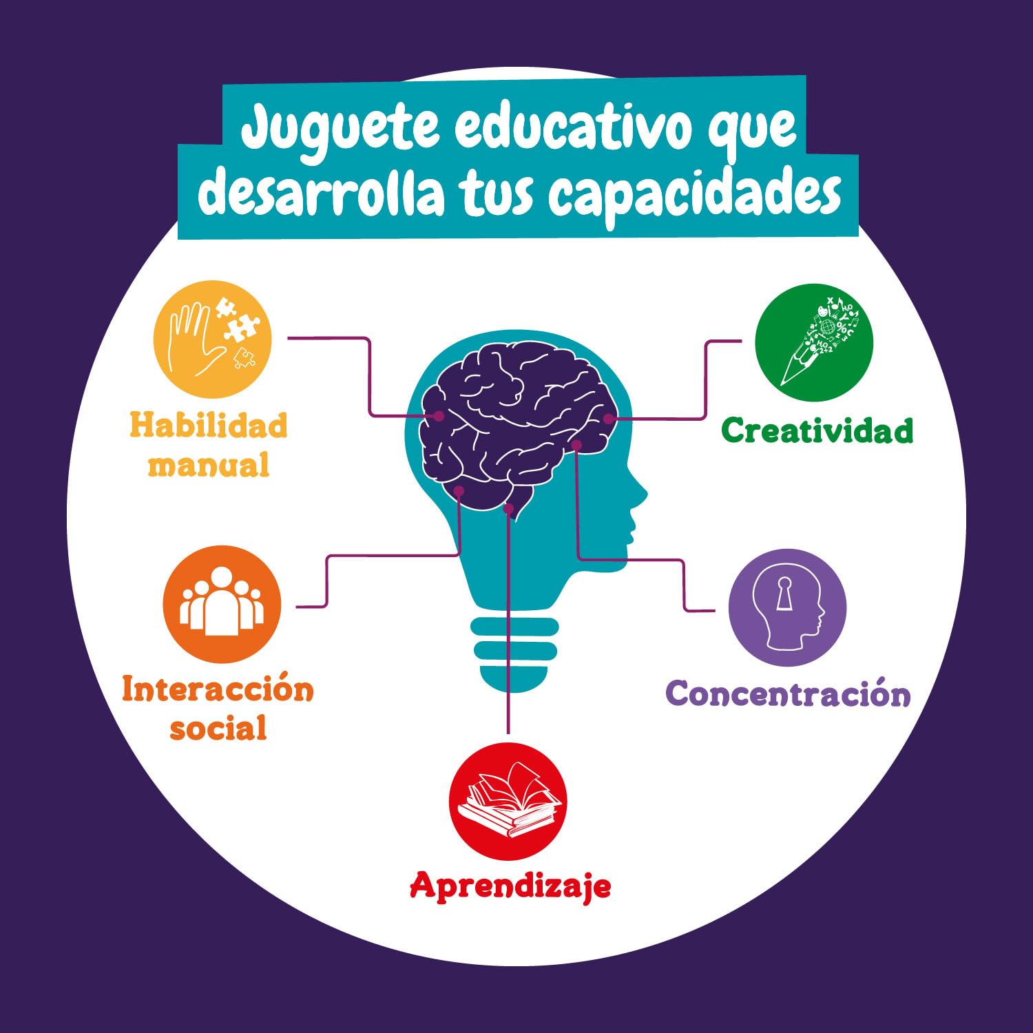Science4you Proyector Espacial Infantil - Linterna infantil de Planetas y Sistema Solar para Niños, Proyector Planetario, Juguetes y Juegos del Espacio, Regalo para Niño y Niña 4+ años