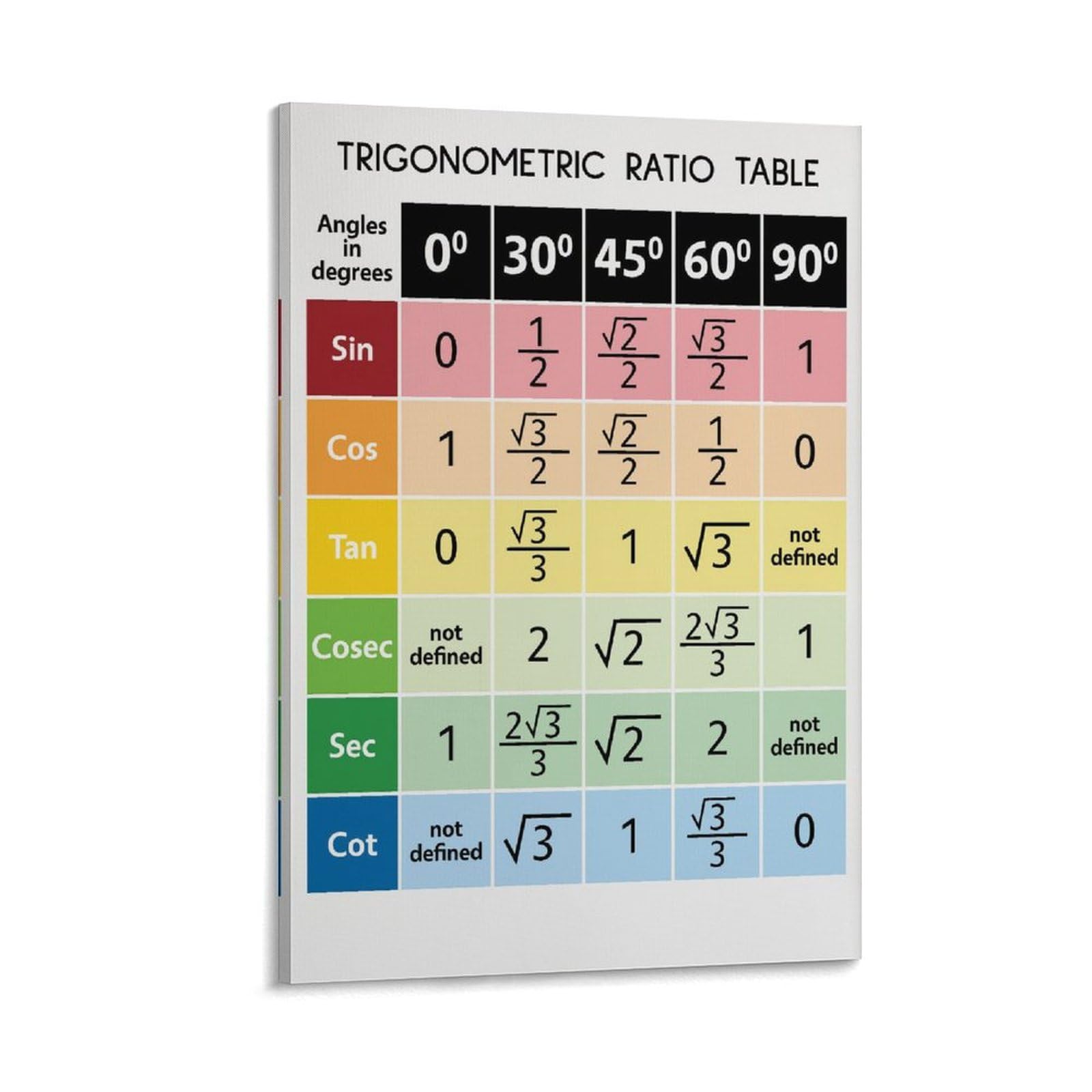 Amazon.com: TRIGONOMETRIC 比例桌教育海報高級數學三角公式 課堂現代牆壁印刷抽象幾何極簡主義藝術裱框畫布印刷品適用於辦公室臥室牆面裝飾