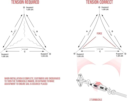 Miniatura 5 de E&K Sunrise - Kit de accesorios para toldo triangular con tensores de 6 pulgadas, acero inoxidable, juego de 1