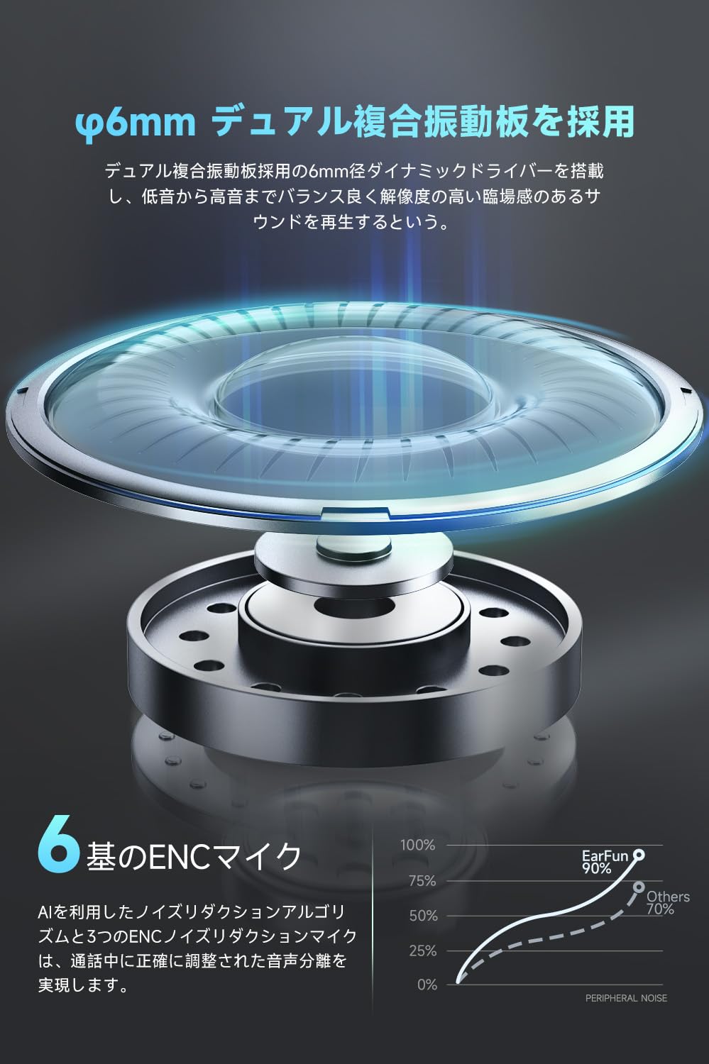 【VGP 2022金賞】 EarFun Free Pro 2 Bluetooth Amazon.co.jp: 【VGP 2022金賞】 EarFun Free Pro 2 Bluetooth