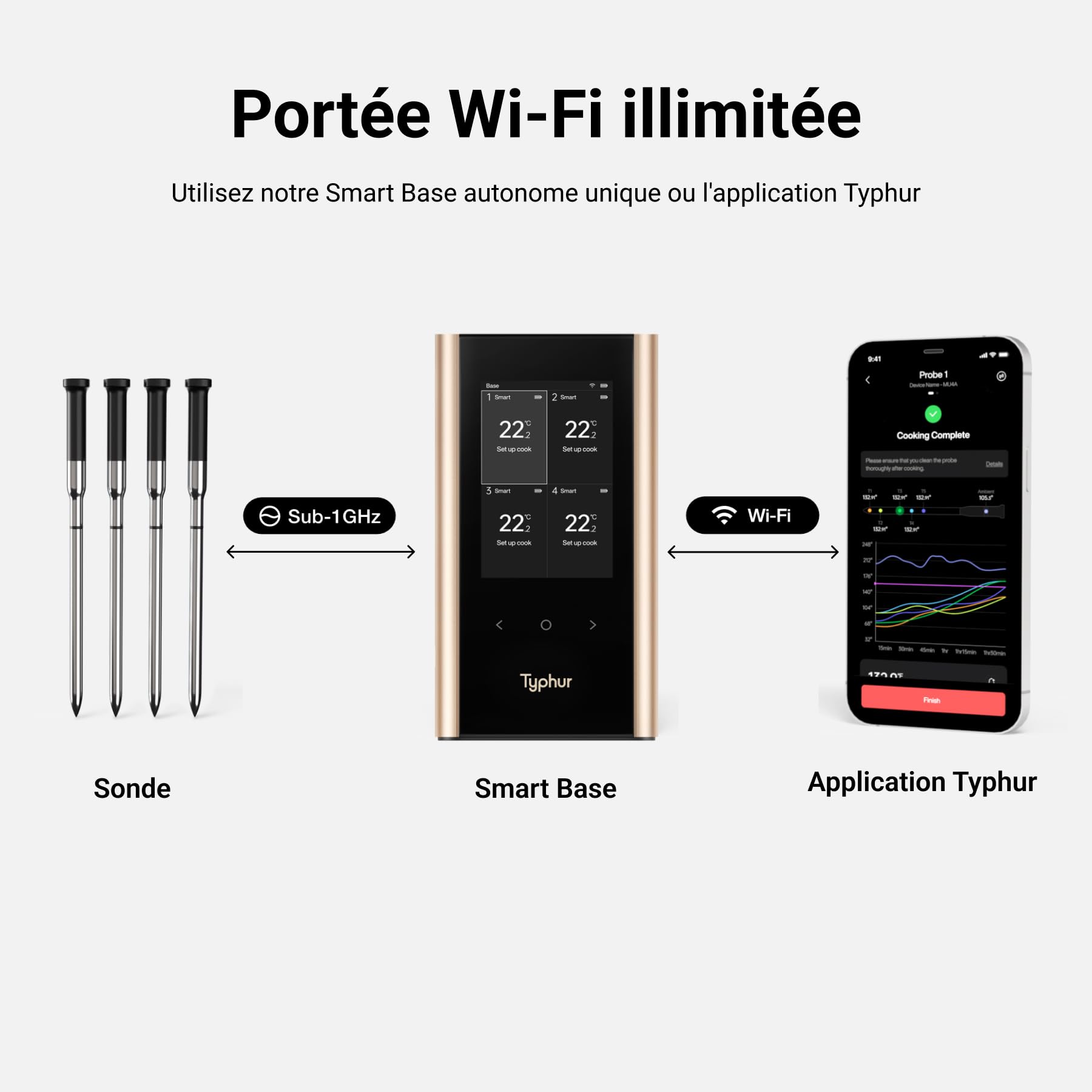 Typhur Sync Gold Thermomètre Cuisine Sans Fil, 4 Sondes, WiFi & Sub-1GHz, 6 Capteurs, Précision ±0,3℃, Application & Base Intelligente, IPX8, Sonde Barbecue pour Four Fumoir Gril Friteuse à Air