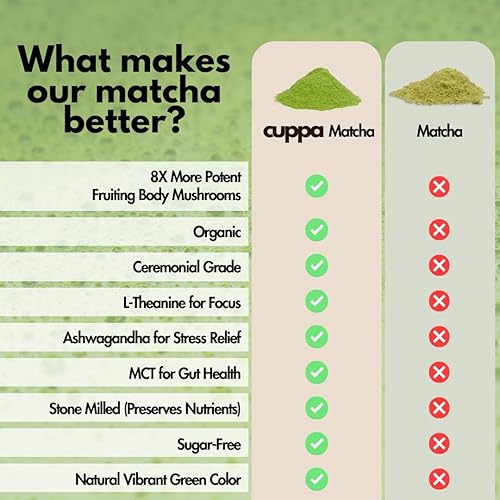 Miniatura 4 de Cuppa - Matcha saludable de hongos con melena de león y ashwagandha para energía y concentración durante todo el día, sin choques ni nerviosismo,