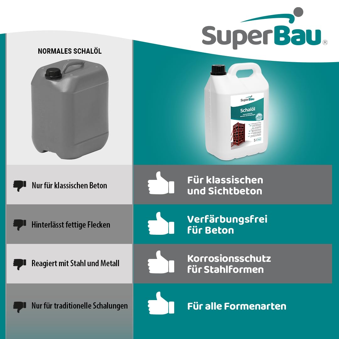 Schalöl 5L (≈25m²) Trennmittel Beton | Betontrennmittel für Formen und Schalungen aus Metall, Holz, OSB-Platten, Kunststoff. Schutz von Baumaschinen.