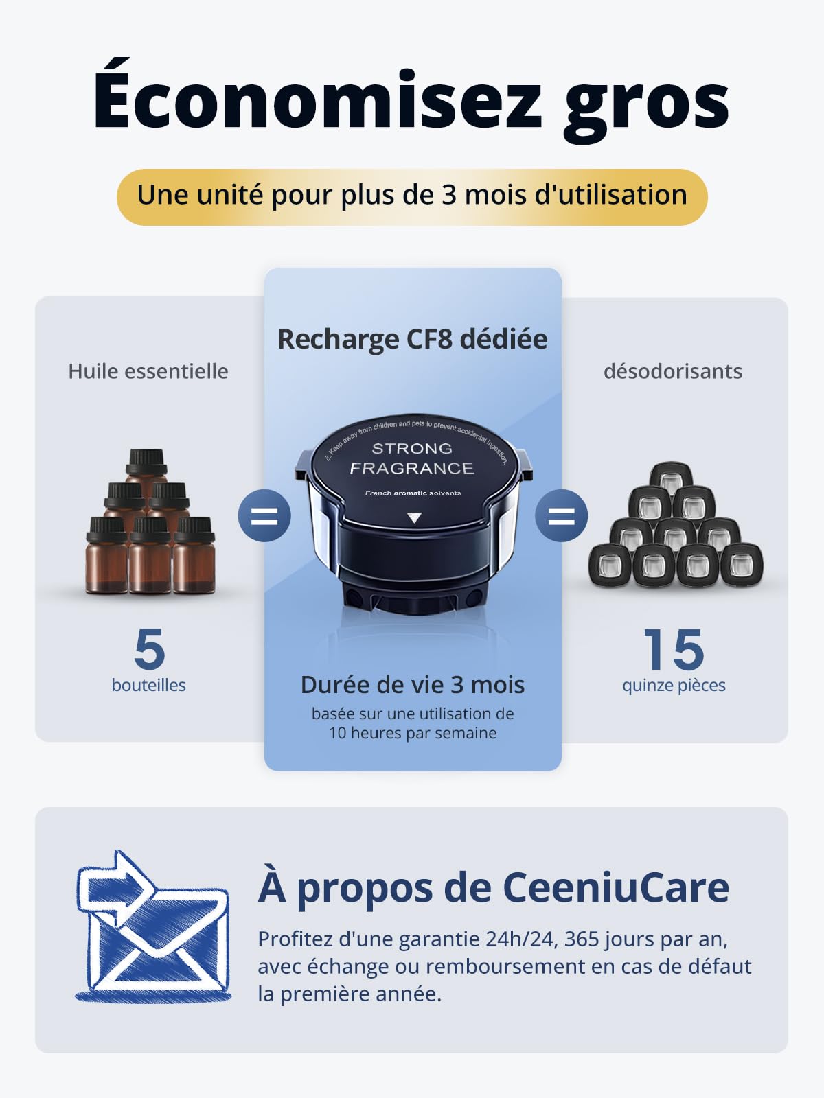 CEENIU Désodorisant de voiture CF8 Recharge de remplacement (senteur : SAKURA) Parfum naturel français pour 1200 pulvérisations. Parfum de voiture délicatement parfumé, note moyenne.