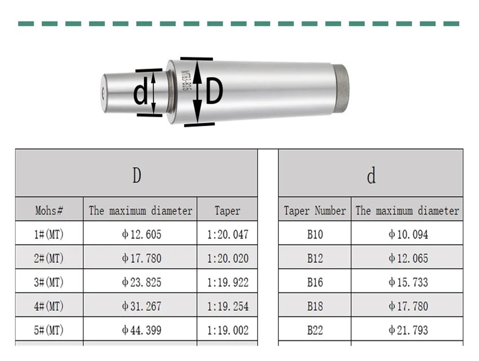 MTB2 MTA3 MT4 MT R8 C10 C12 C16 C20 B10 B12 B16 B18 B22 Uchwyt wiertarski Tokarka CNC Maszyna samozaciskowa(MTB2-B16 (1-16mm))