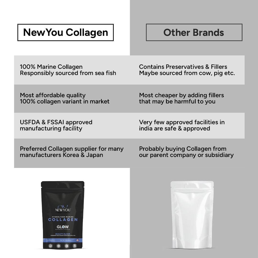 NewYou Collagen Glow Marine Collagen Peptides Powder | Type I & III | Skin, Hair & Nails Support | For Women & Men | With Glutathione, Biotin, Hyaluronic Acid & Vitamins C, E & B Complex | Blueberry Flavour | 500g — Amazon image 5