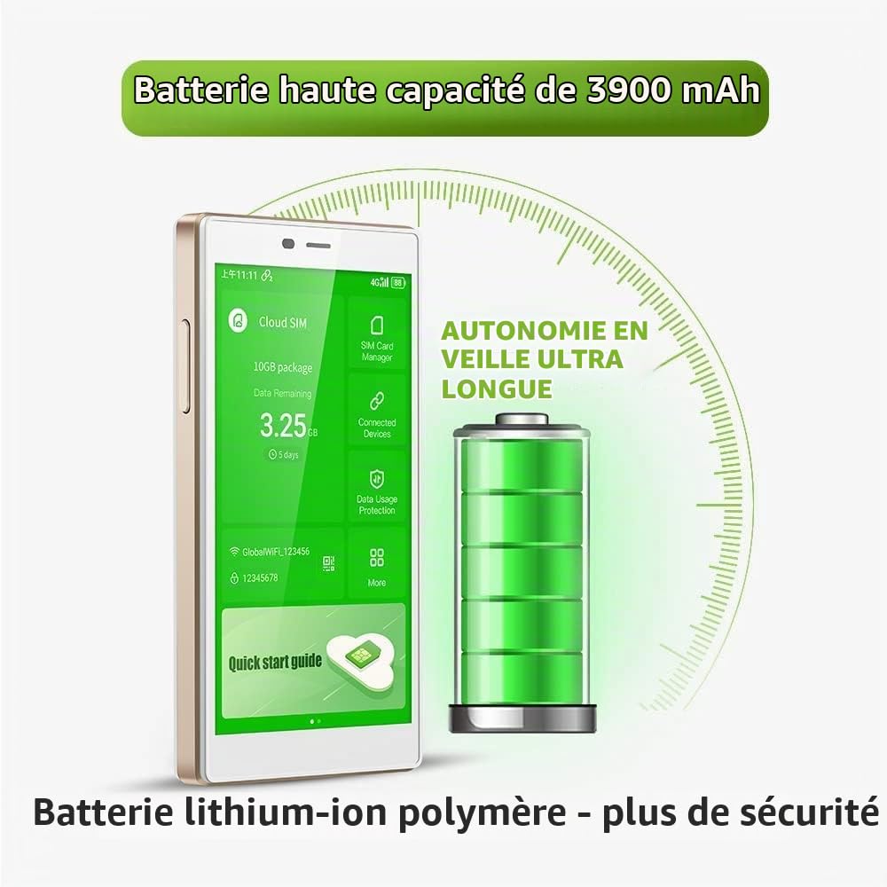 GlocalMe G4 Pro Routeur Mobile 4G, WI-FI Hotspot, Aucune Carte SIM nécessaire, avec 1Go Données Globales, Application GlocalMe conviviale, Couvrant de 140+ Pays et régions (Blanc)
