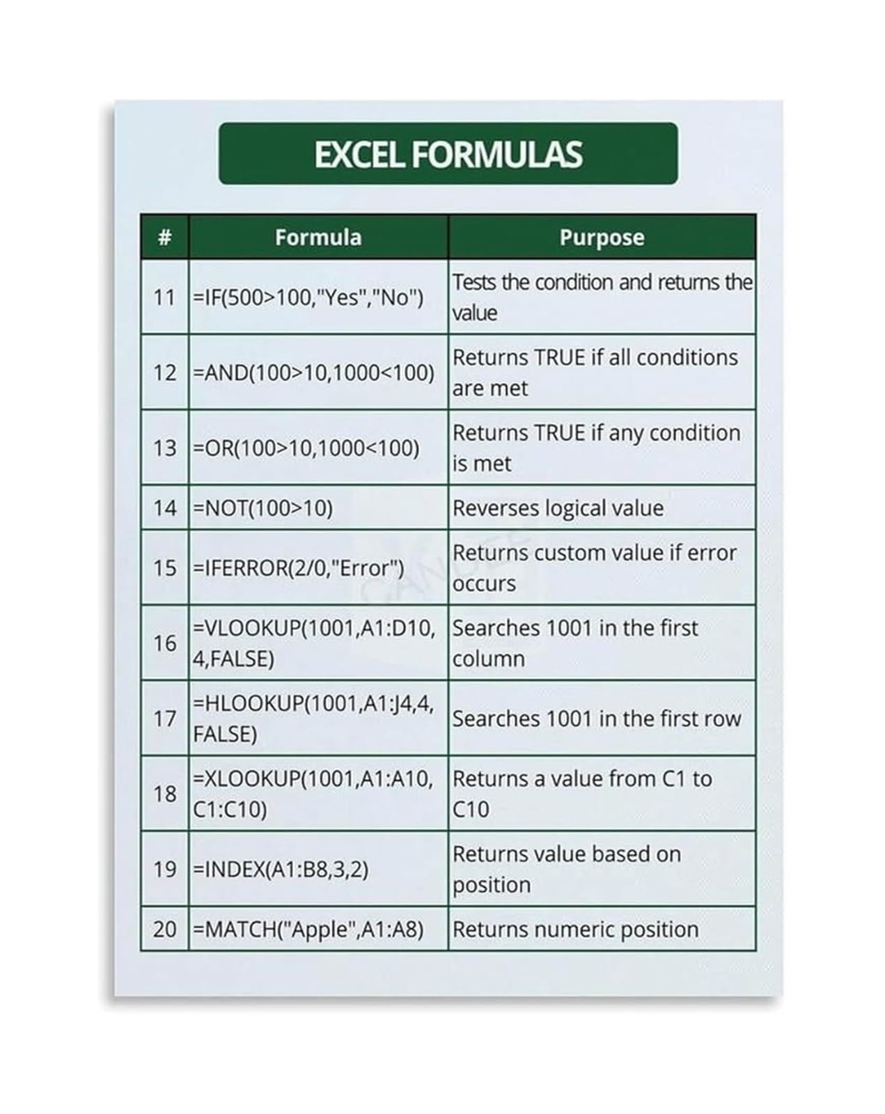 MQXFCZUX Office Productivity Poster Essential Excel Formulas Reference Educational Canvas Wall-Art for Home Office and Workspace Decor Unframed,12x18inch(30x45cm)