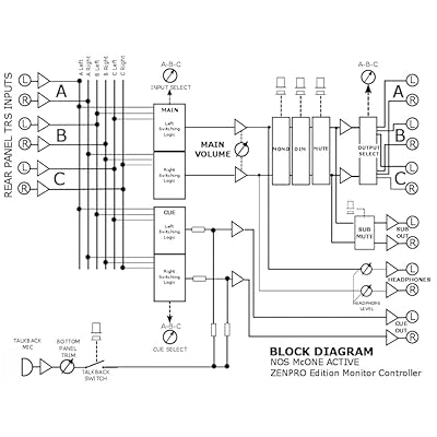 Active monitor controller Clearance