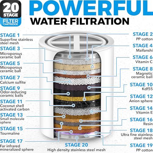 Image of AquaHomeGroup - Filtered Shower Head & 20 Stage Shower Filter - Standard - Chrome