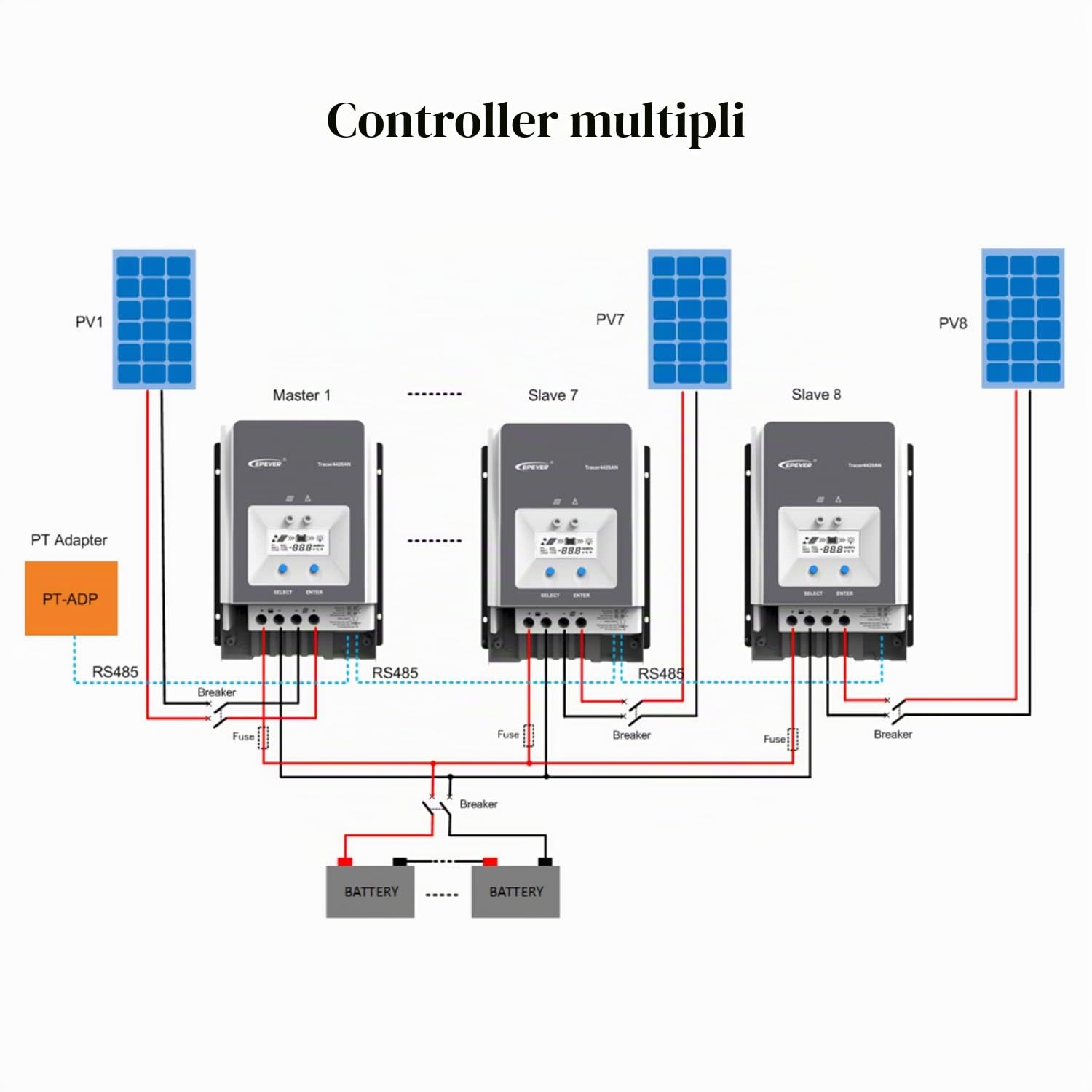 EPEVER® Regolatore di carica solare 80A MPPT serie Tracer AN con 12V/24V/36v/48v Auto Max 150V 4000W Regolatore solare per messa a terra negativa adatto per batteria piombo-acido