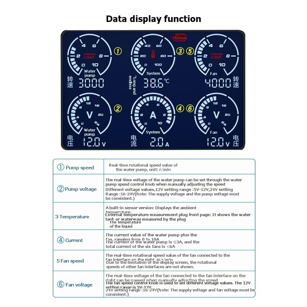 Controller per Ventola di Pompa D'Acqua PWM Intelligente 12-24V Regolazione Manuale e Automatica Della Velocità per Sistemi di Raffreddamento PC A 2/3/4 Fili B