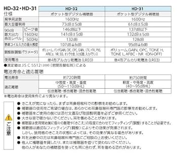 ☆★リオネットマジェス★高機能・高級集音補聴器★☆ リオネットシリーズ｜シリーズ一覧から探す｜製品情報｜リオ