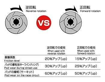 Amazon | DIXCEL ( ディクセル ) ブレーキローター【 SD type