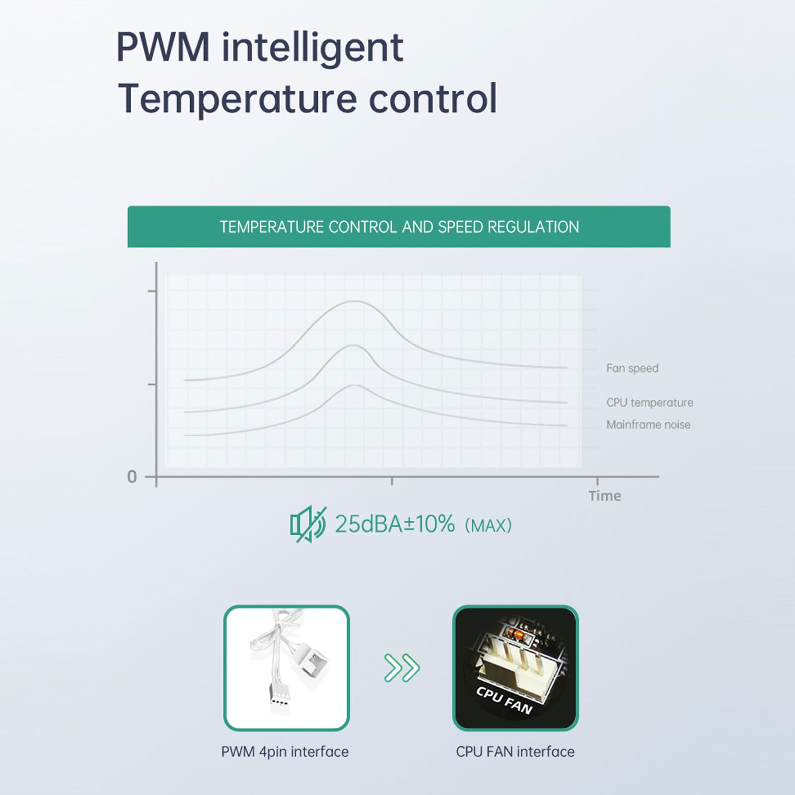 LICAEVEY Płynna Chłodnica Procesora ARGB, Ekran LCD 2,2 Cala z Wentylatorami Sterowanymi temperaturą PWM dla LGA 1700 1851 1200 115X 1366 i AM5 4 3 AM3+ AM2 FM2 FM2+ (BLACK)