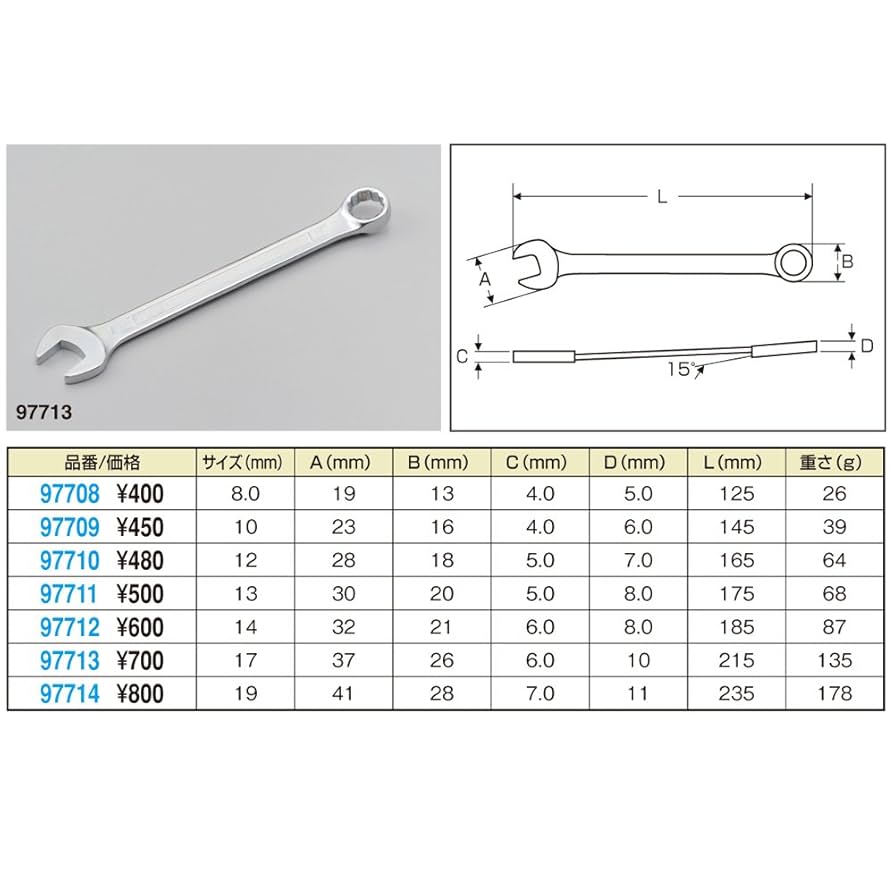 ででん様 Amazon.co.jp: デイトナ(Daytona) コンビネーションレンチ 12mm