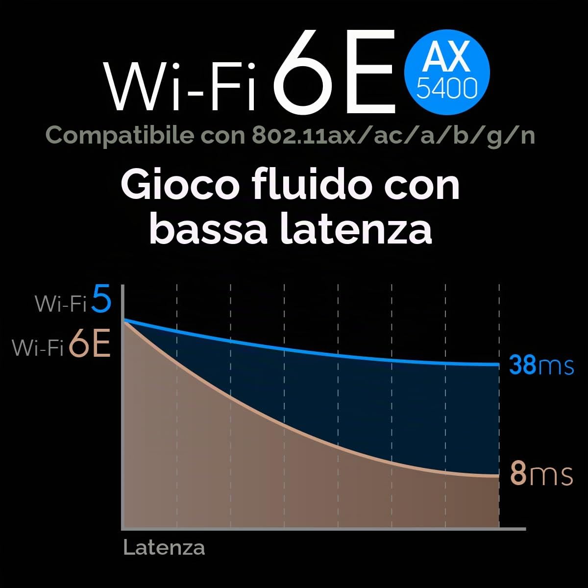 Cudy AX5400 WiFi 6E PCIe Card, Bluetooth 5.2 Adattatore PCIE, AX210, Adattatore Wireless a Banda Tri, Staffa a Basso Profilo, WPA3, Mu-Mimo, Ofma,Windows 11/10 64 Bits, WE4000