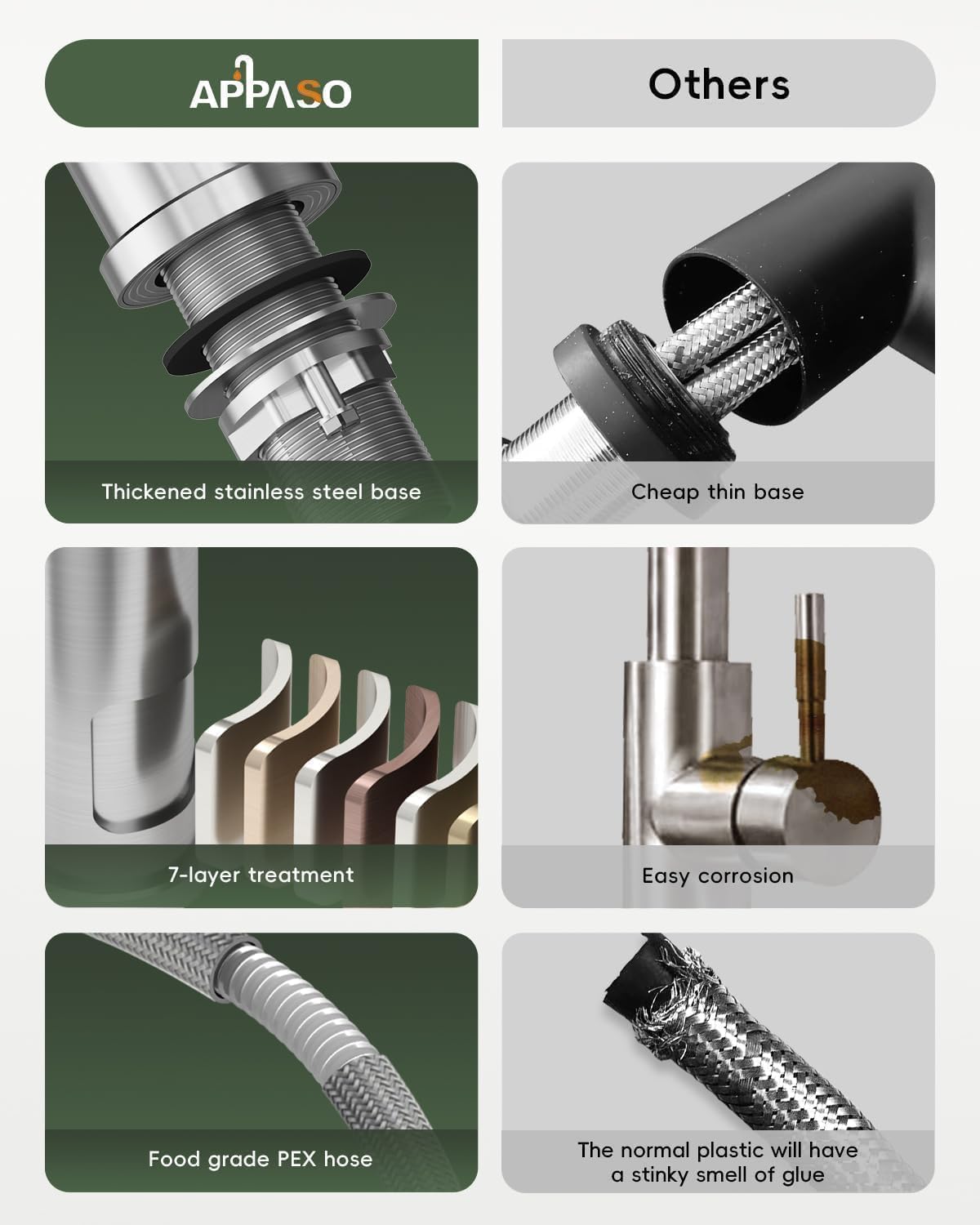 APPASO Kitchen Faucets with Pull Down Sprayer, 18 Inch High Arc Faucet with Soap Dispenser, Spring Commercial Single Handle Stainless Steel for 1-4 Hole Sink, Brushed Nickel, Easy to Install - Image 5