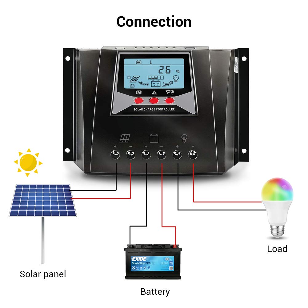 Amazon.co.jp: iSunergy 50A PWM ソーラー充電コントローラー 12V