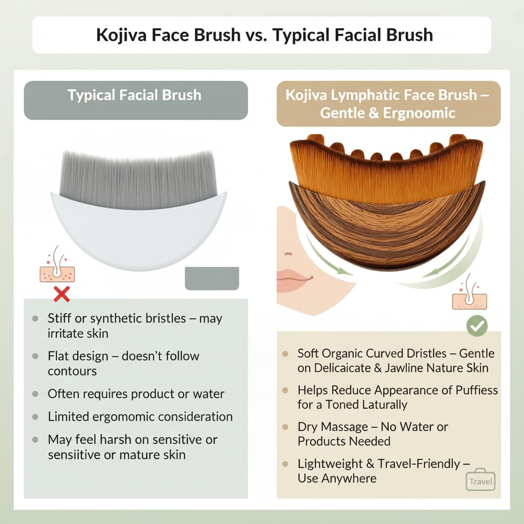 Kojiva Lymphatic Face Brush,Kojiva Face Brush,Dry Soft Organic Reduce Puffiness Improve Skin & Radiance Relieve Fatigue - Ergonomic Design for Daily Skin.(1pc) - 5