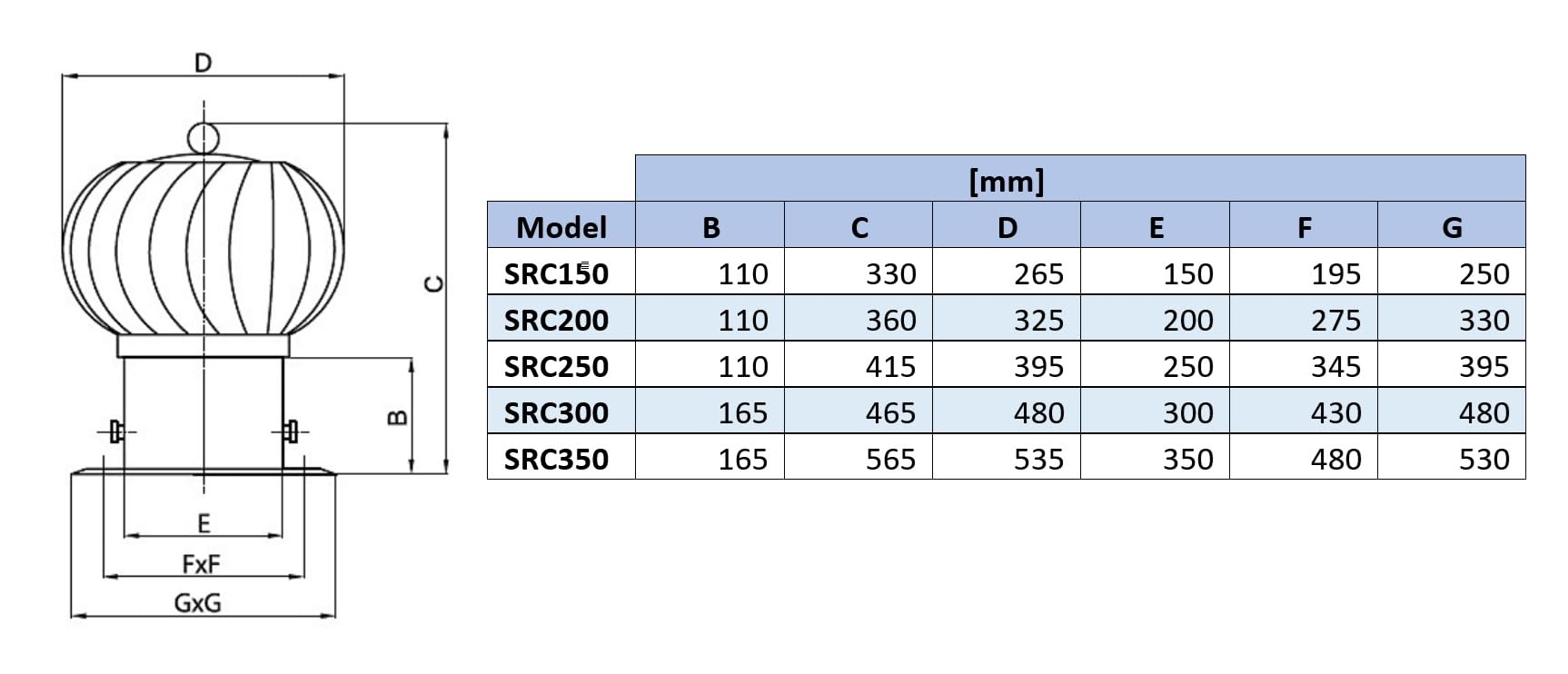STERR SRC200AB – 200 mm Sombrero de Ventilación Esférico Giratorio con Base