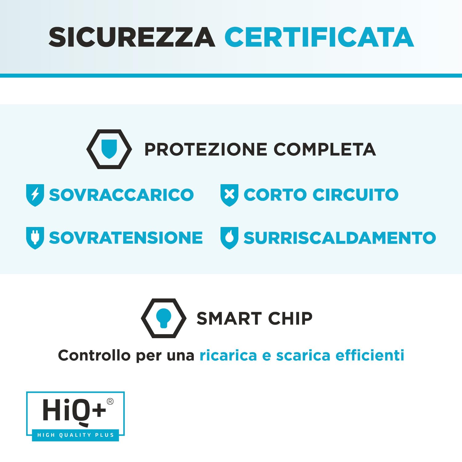 Batteria HiQ+ Alta Capacità per Acer Aspire V5-431 V5-431 V5-471 V5-531 V5-551 V5-561 V5-571 E1-410 E1-422 E1-430 E1-432 E1-470 E1-472 E1-510 E1-522 E1-530 E1-532 E1-570 E1-572 MS2361 2600mAh