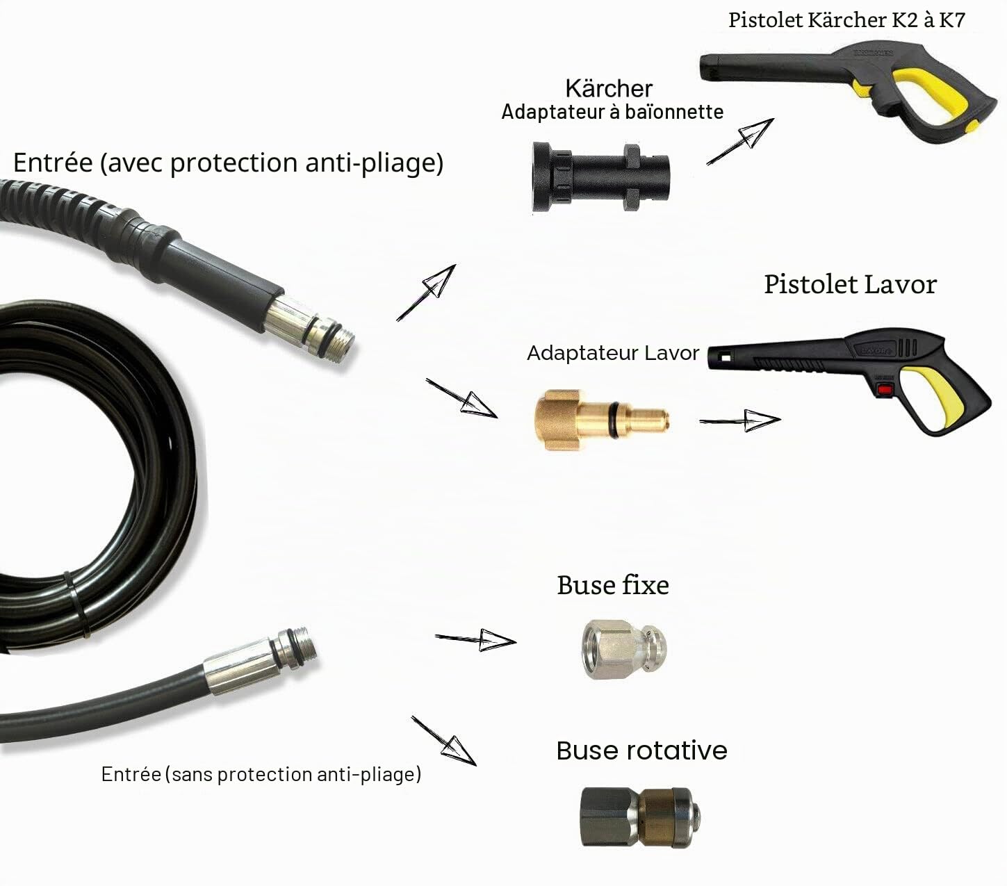 Tuyau haute pression de 3 à 100 mètres - Pour nettoyeur haute pression - Convient pour LAVOR & Kärcher K-Series - pour déboucher et nettoyer les canalisations Tuyau de nettoyage de canalisations (9