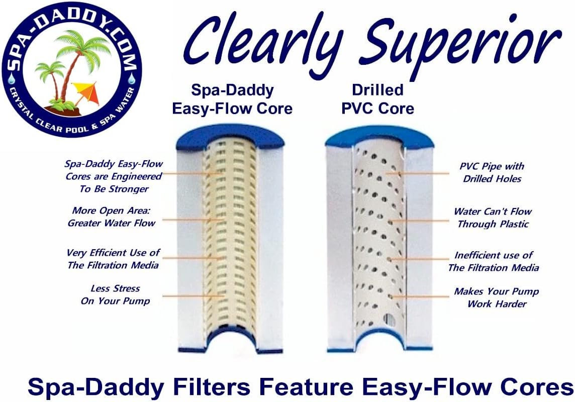 Spa-Daddy SD-00361 Filter - Replacement for Coast Spas Top Load (in-line) 135 | Waterway Plastics Replaces Pleatco PCST120 | Filbur FC-2976 | Unicel C-5351