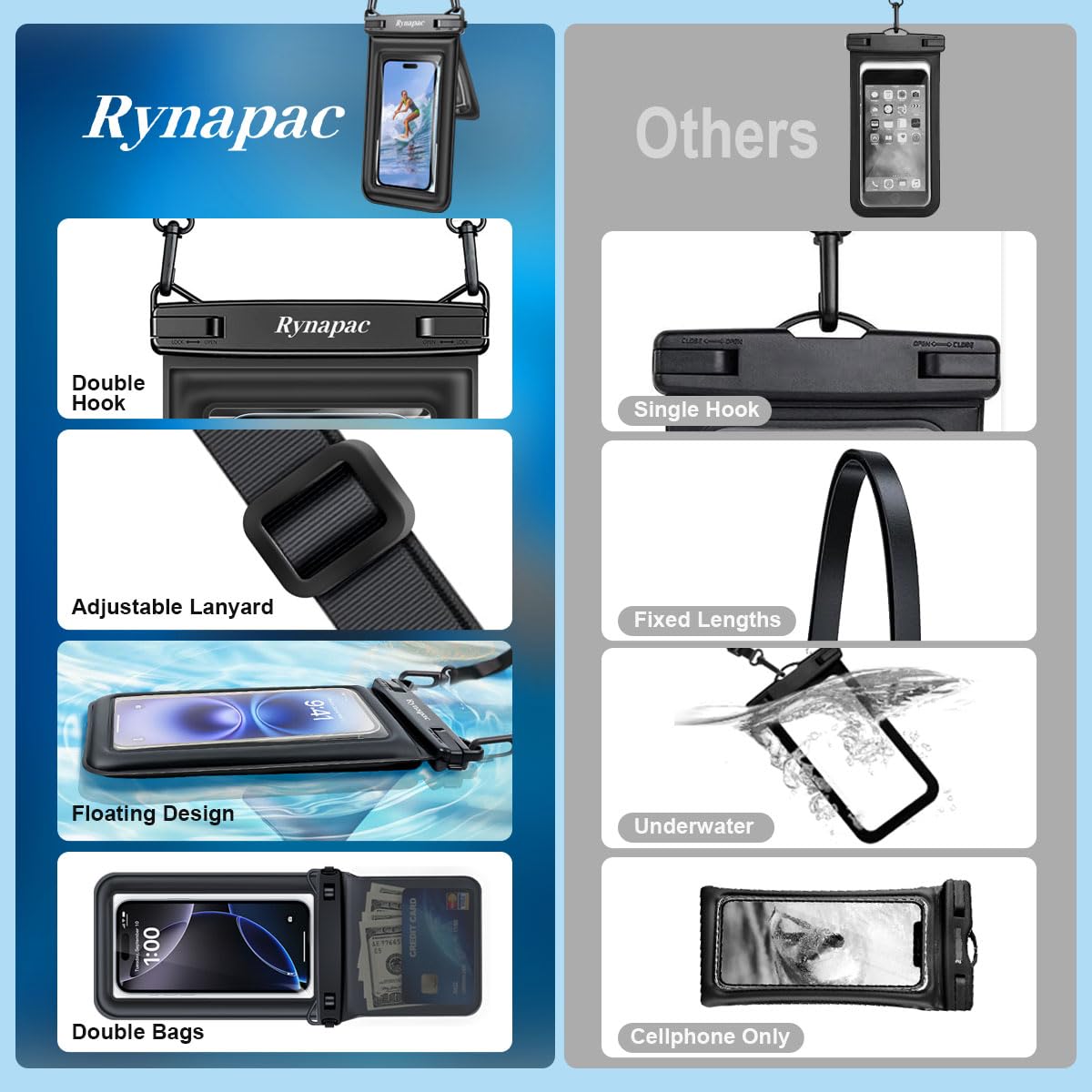 Rynapac Custodia per telefono impermeabile a doppio spazio galleggiante | Touch screen, custodia impermeabile IPX8, per iPhone 17 16 15 14 Pro Max, cordino regolabile, Beach & Cruise Essentials 2026