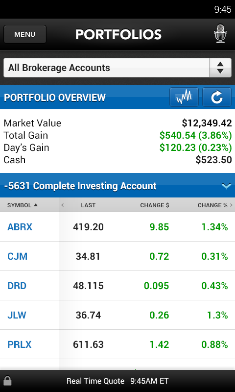 Amazon vs Google Stock Amazon vs Google Stock