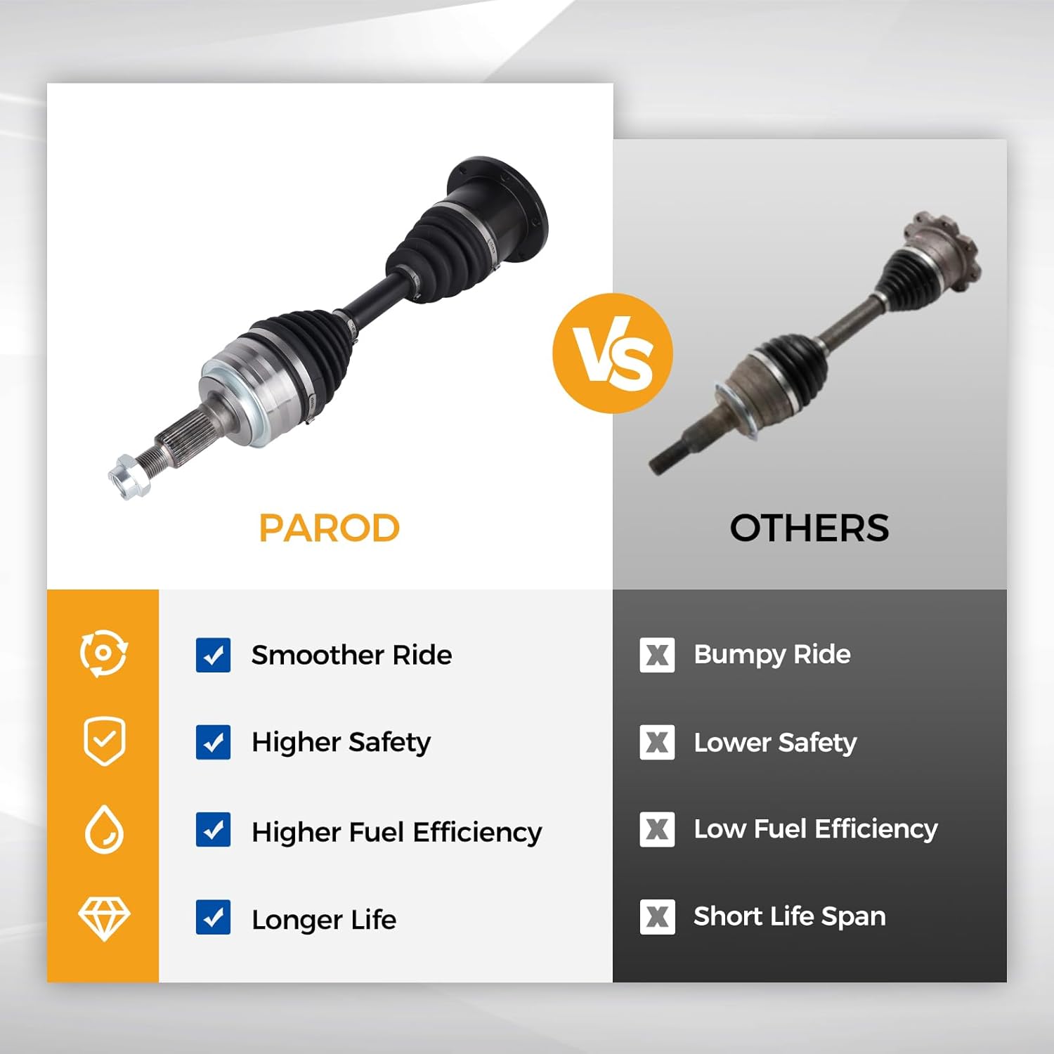 PAROD 2PCS 601009 Front CV Axle Assembly Fit for Cadillac Escalade ESV EXT, Chevy Avalanche 1500 Blazer K1500 Suburban K2500 Silverado Classic Tahoe, GMC Sierra Yukon XL, Drive & Passenger