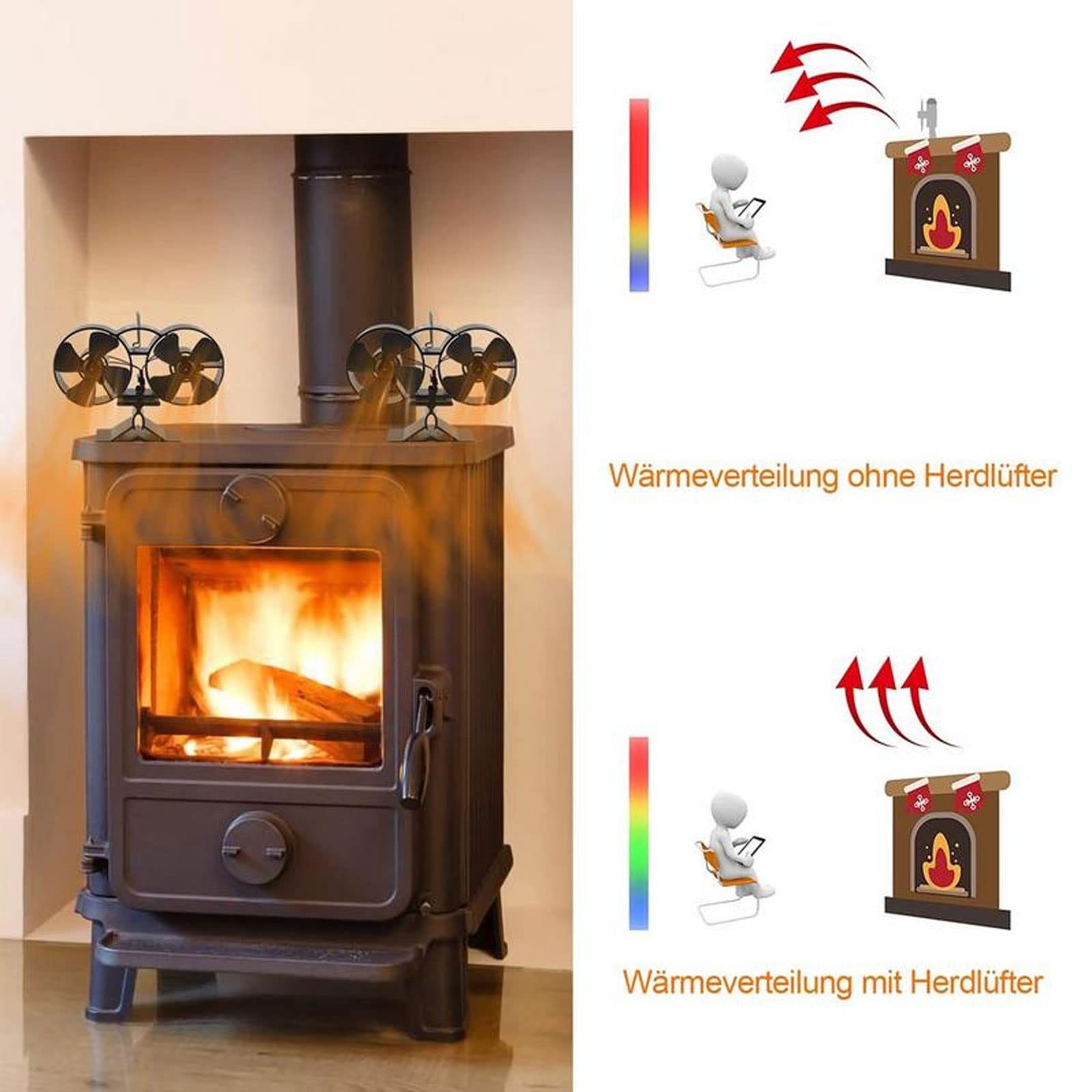 Ventilador para Estufa de leña Ventilador de 8 aspas para Chimenea Ventiladores ecológicos no eléctricos con 2 Motores para leña