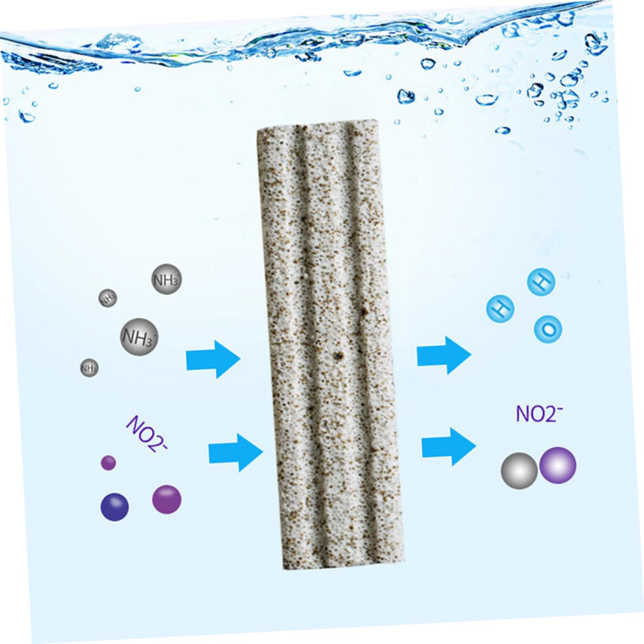 LALAFINA Medios Filtrantes para Peceras 10 Piezas Estructura Porosa y Material Mineral Cortable para Filtro de Limpieza de Agua en Acuarios y Estanques