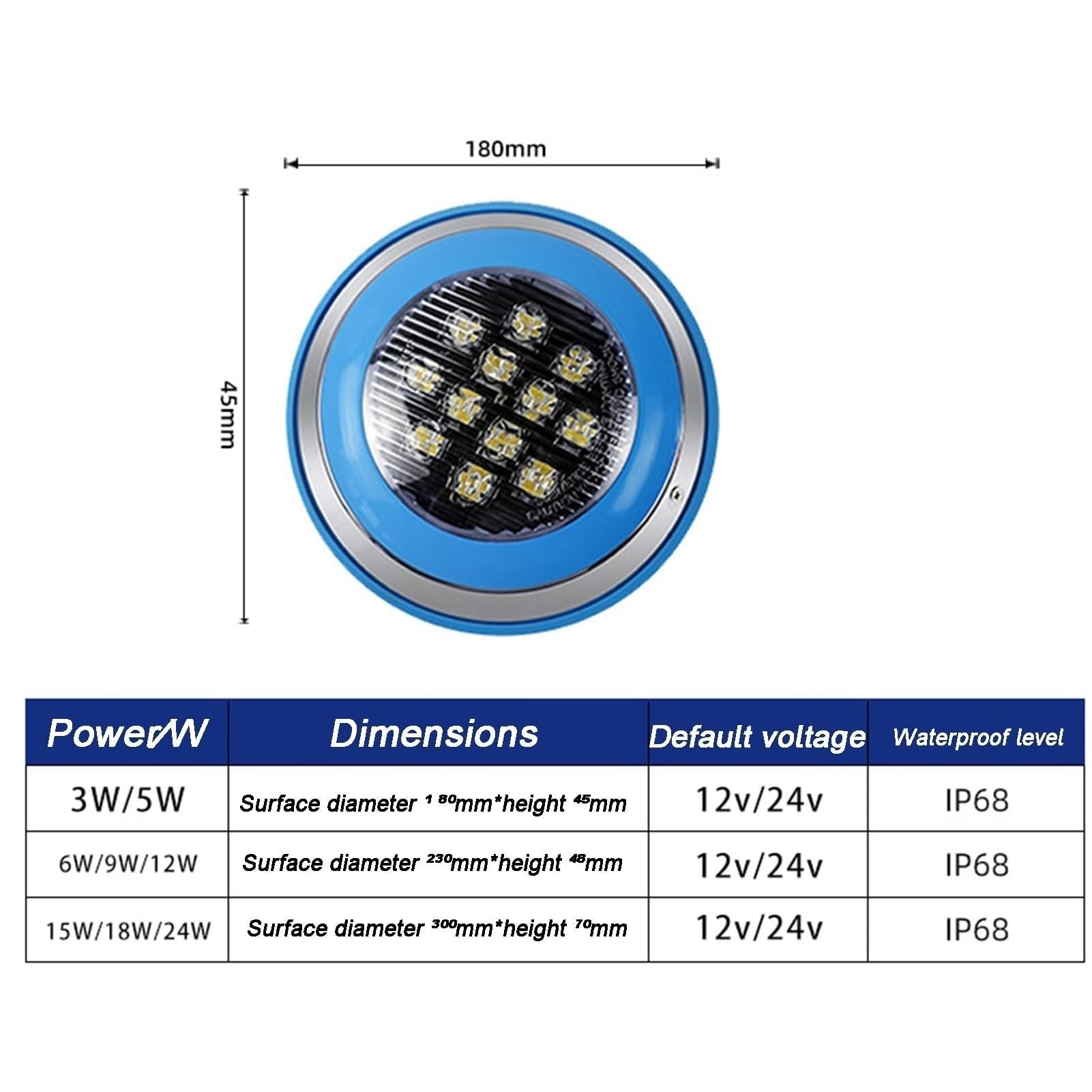 Illuminazione Subacquea RGB - Applique Subacquea da Parete 24V, Luce LED per Piscina Interrata Impermeabile IP68, Faretti LED per Piscina PAR56 RGB, per Hotel, Patio, Villa(RGB,9w)