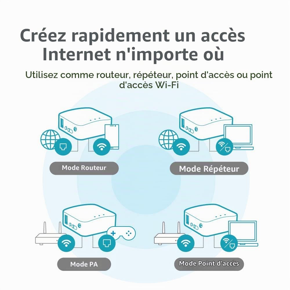 GL.iNet GL-AR300M16 Mini routeur Wi-FI de Voyage, OpenWrt, Ethernet, USB2.0 | OpenWrt pré-installé, client et serveur OpenVPN et WireGuard prêts, 128 Mo de RAM, 16 Mo de Flash NOR, 2 ports Ethernet