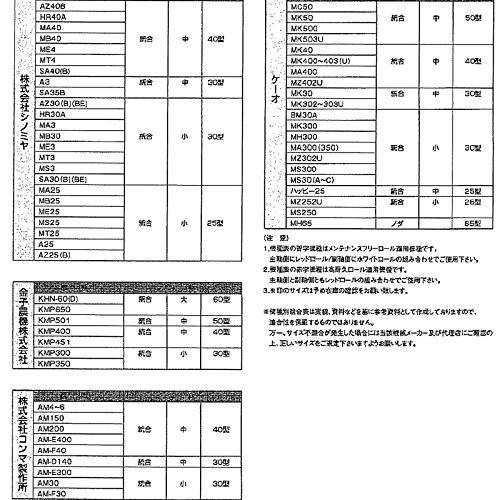 Amazon.co.jp: もみすりロール 統合 中40型 バンドー化学 籾摺り機  