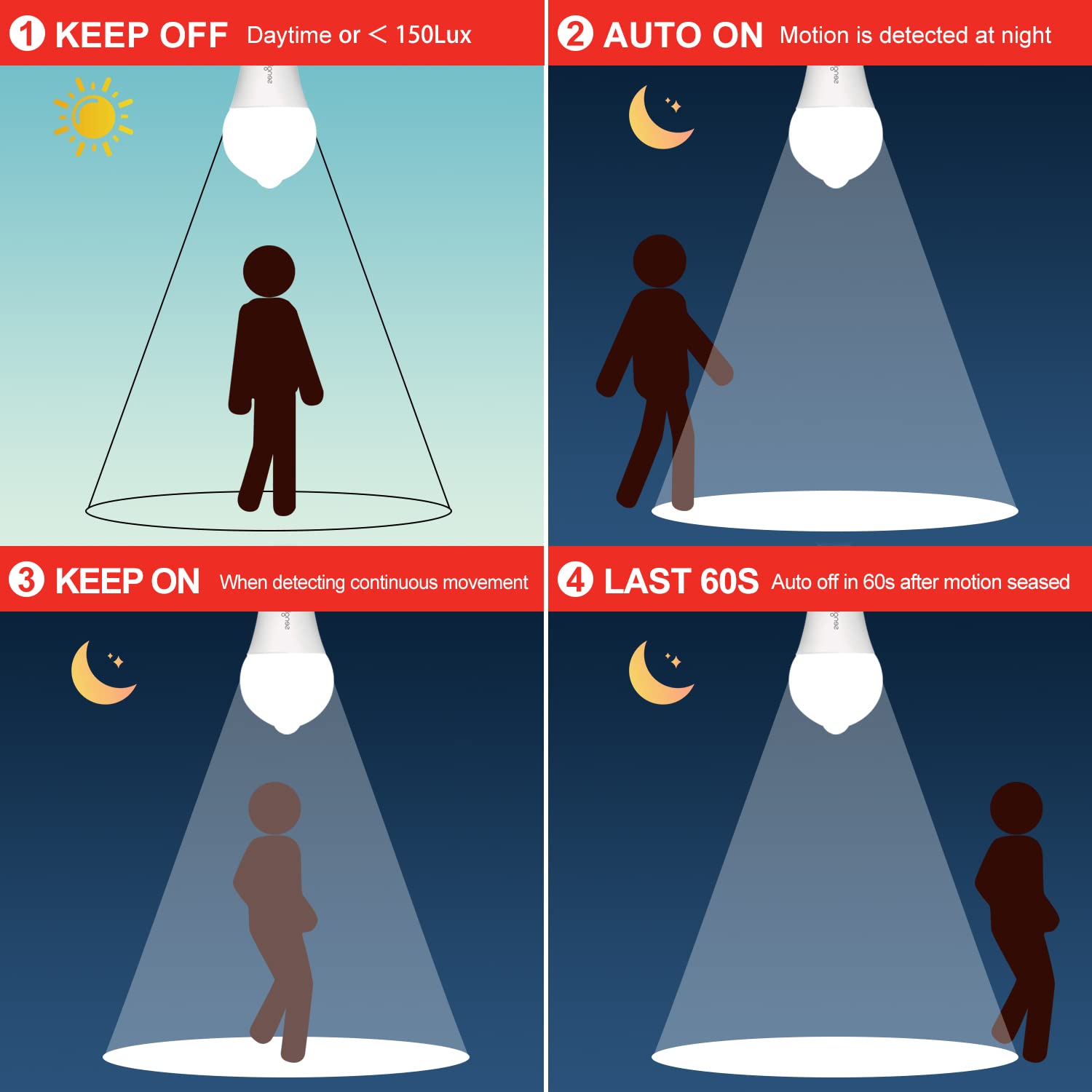 Sengled A19 Motion Sensor Light Bulbs Outdoor/Indoor 11W (75Watt