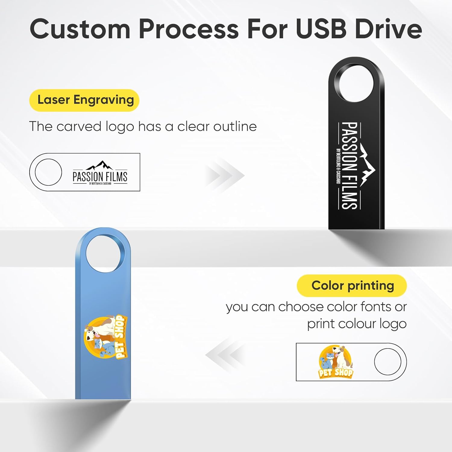 32GB 10Pcs Custom Metal USB 2.0 Flash Drive Bulk, Personalized Mini Thumb Drives, Printed/Engraved Your Logo & Text on Double-Sided Memory Stick for Goverment/Office/School/Company Ads/Photography