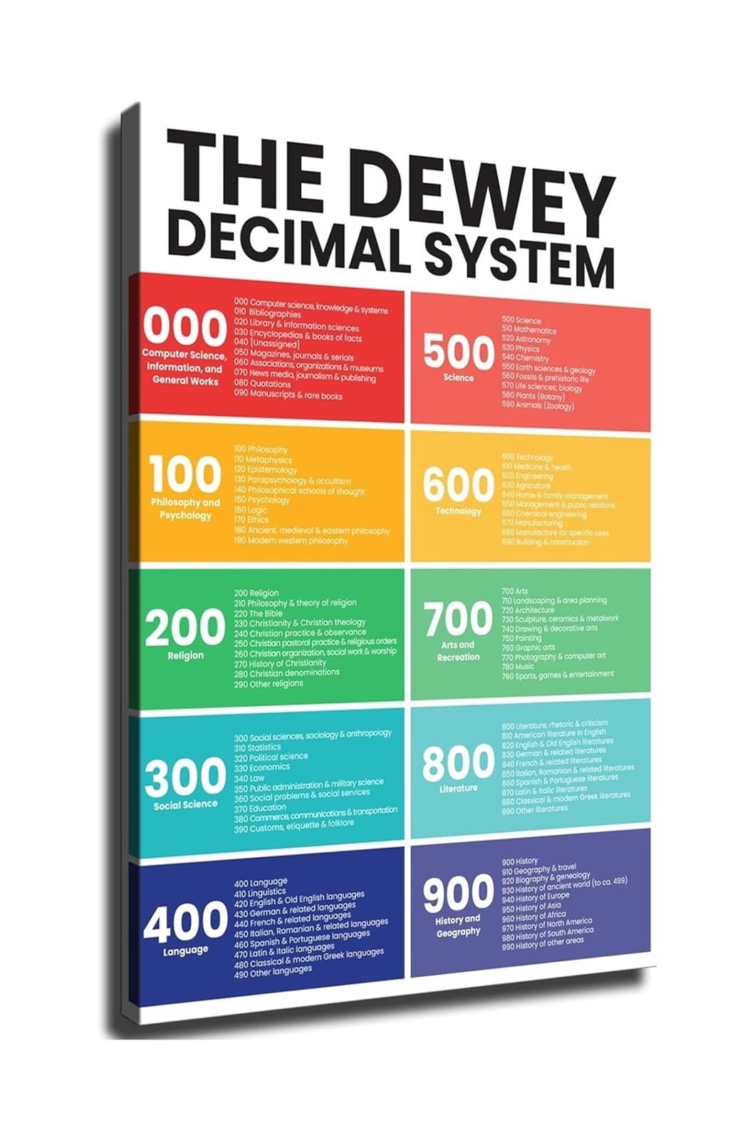 CBQZCHWDKT Library Dewey Decimal System Chart Quick Reference Guide Call Numbers Classification Poster for School Classroom Study Room Decor(Framed,16X24inch(40X60cm))