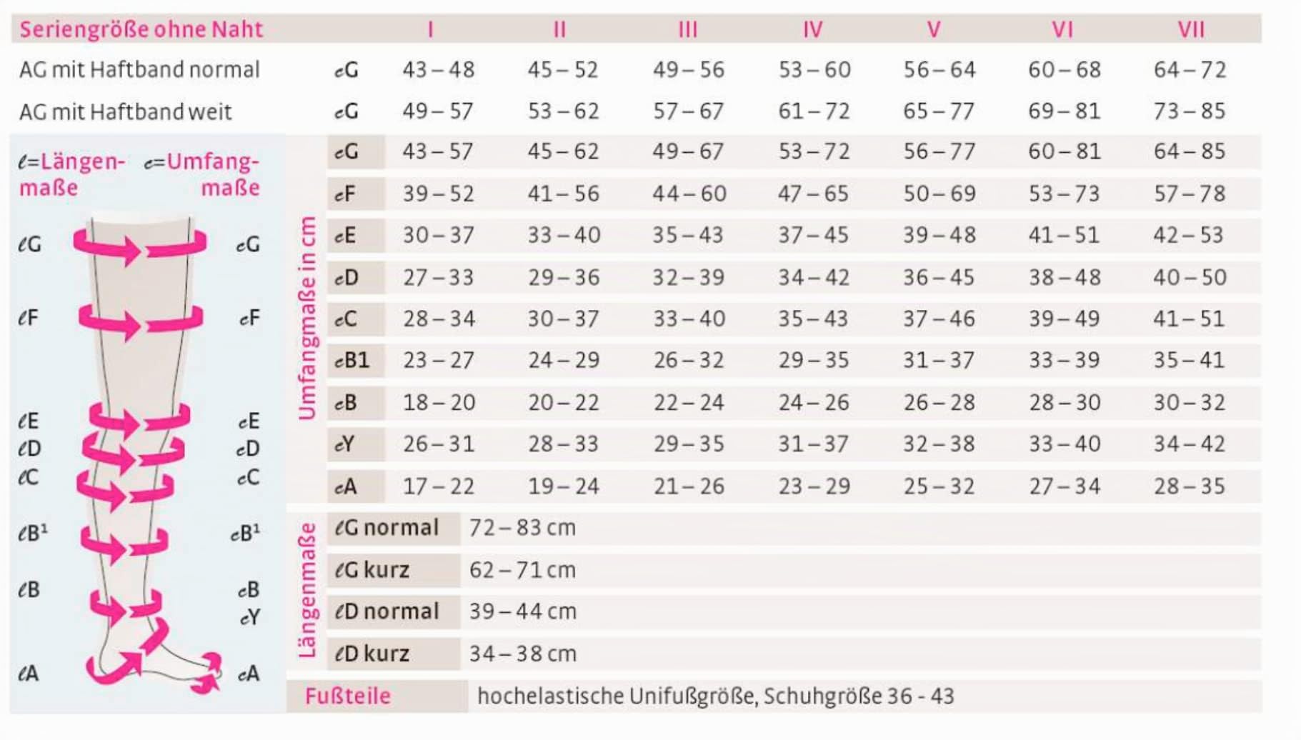 medi Duomed basic Oberschenkellange Kompressionsstrümpfe ohne Spitze Unisex | Lange Kompressionssocken CCL2 mit Noppenhaftband für Damen und Herren | Caramel | Größe IV