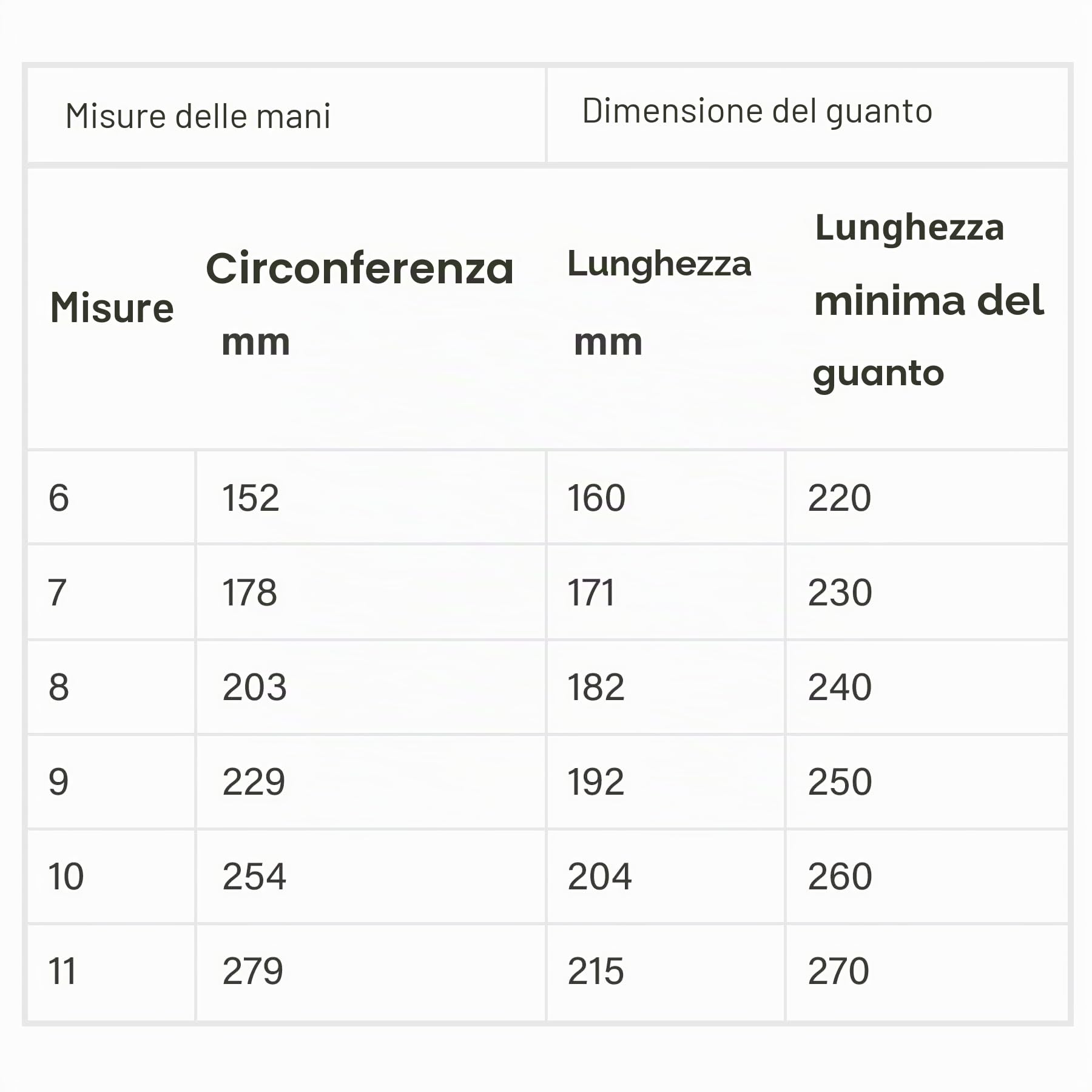 1, 3, 6 o 12 Paia, Guanti da Lavoro, DPI, Guanti in Pelle D'agnello, Protezione Dall'abrasione, Resistenza allo Strappo, Sicurezza sul Lavoro, Meccanica, Termica, Giardinaggio, Edilizia.