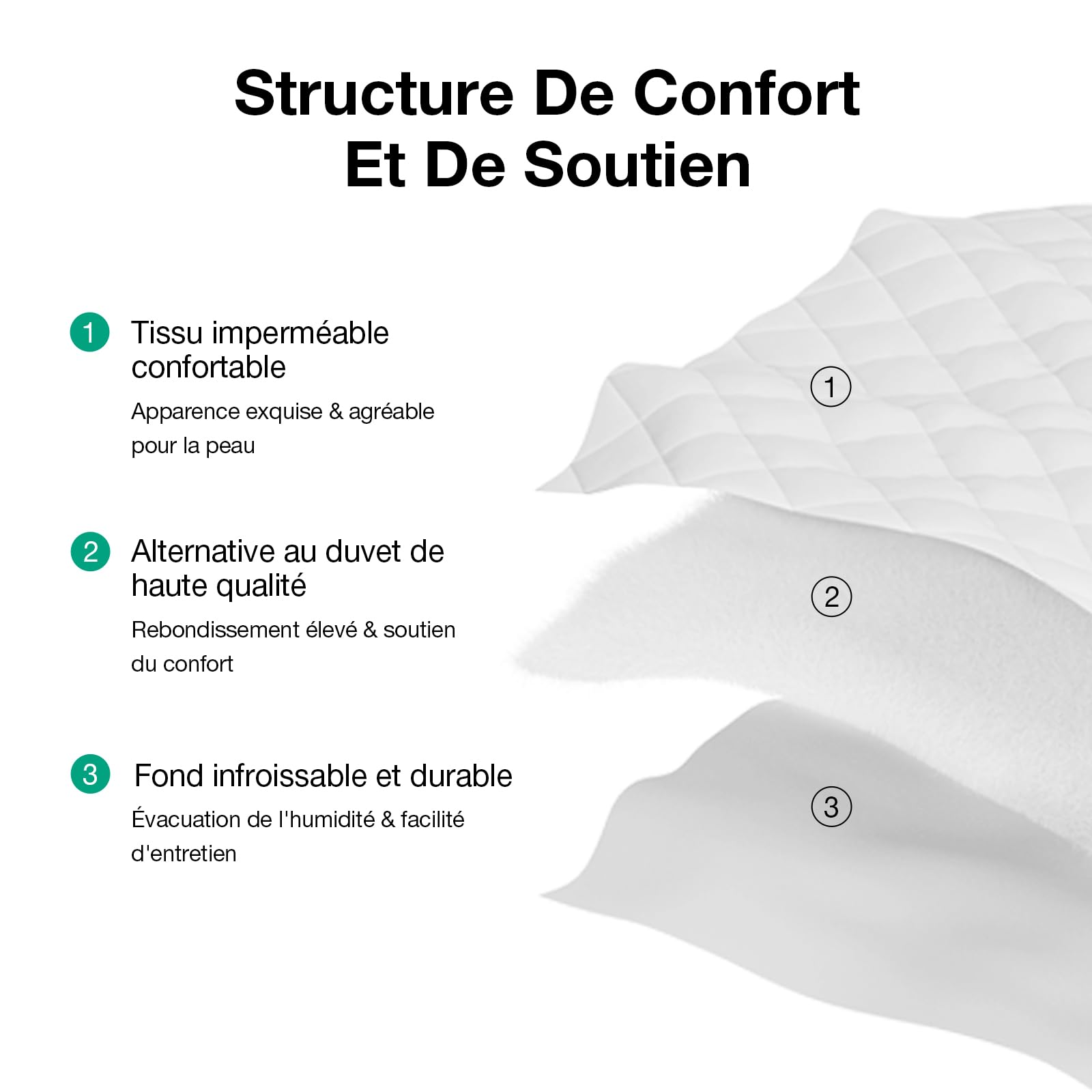 Novilla Surmatelas 140x190 cm, Rafraîchissant et Respirant 3D Forme Couvre Matelas en Microfibre avec 30cm Poche Extra Profonde, Blanc