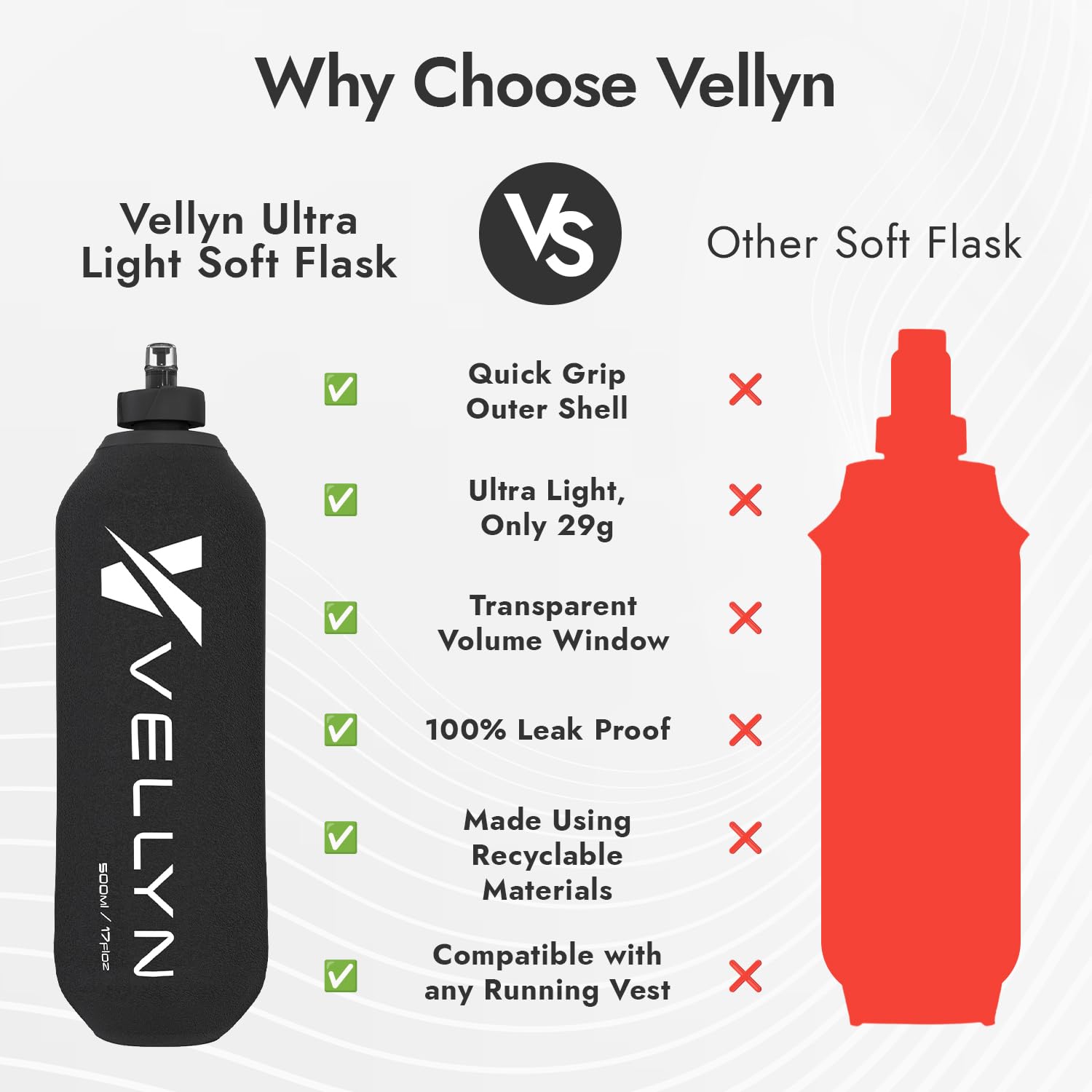 2 x 500 ml Laufwasserflasche, weiche Flasche, faltbare Wasserflasche für Laufweste, ultraleicht, nur 29 g, Schnellgriffschale, Volumenfenster, 100 % auslaufsichere Hydratation für Wandern, Radfahren