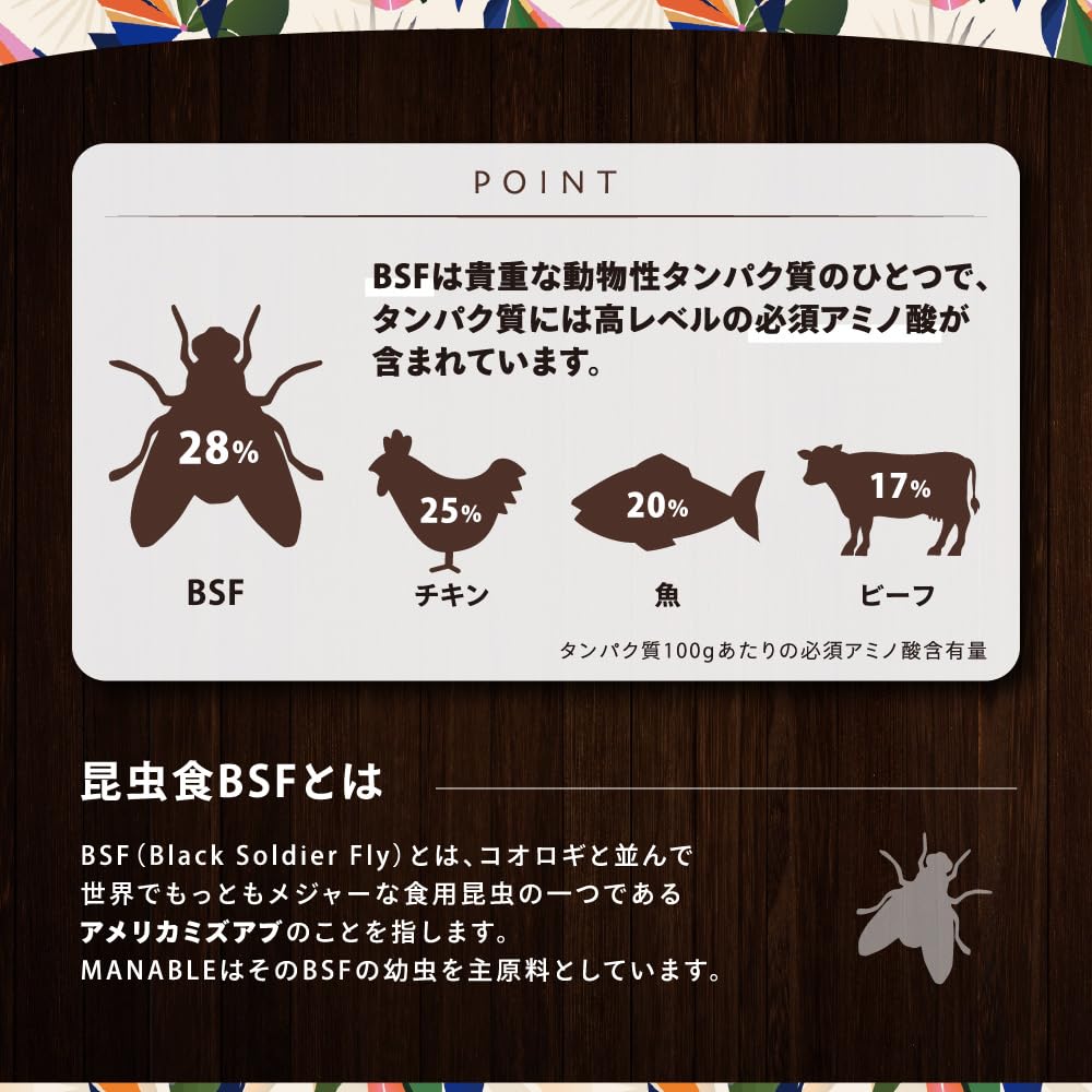 Amazon.co.jp: 【成犬用 ペットフード】MANABLE マナブレ