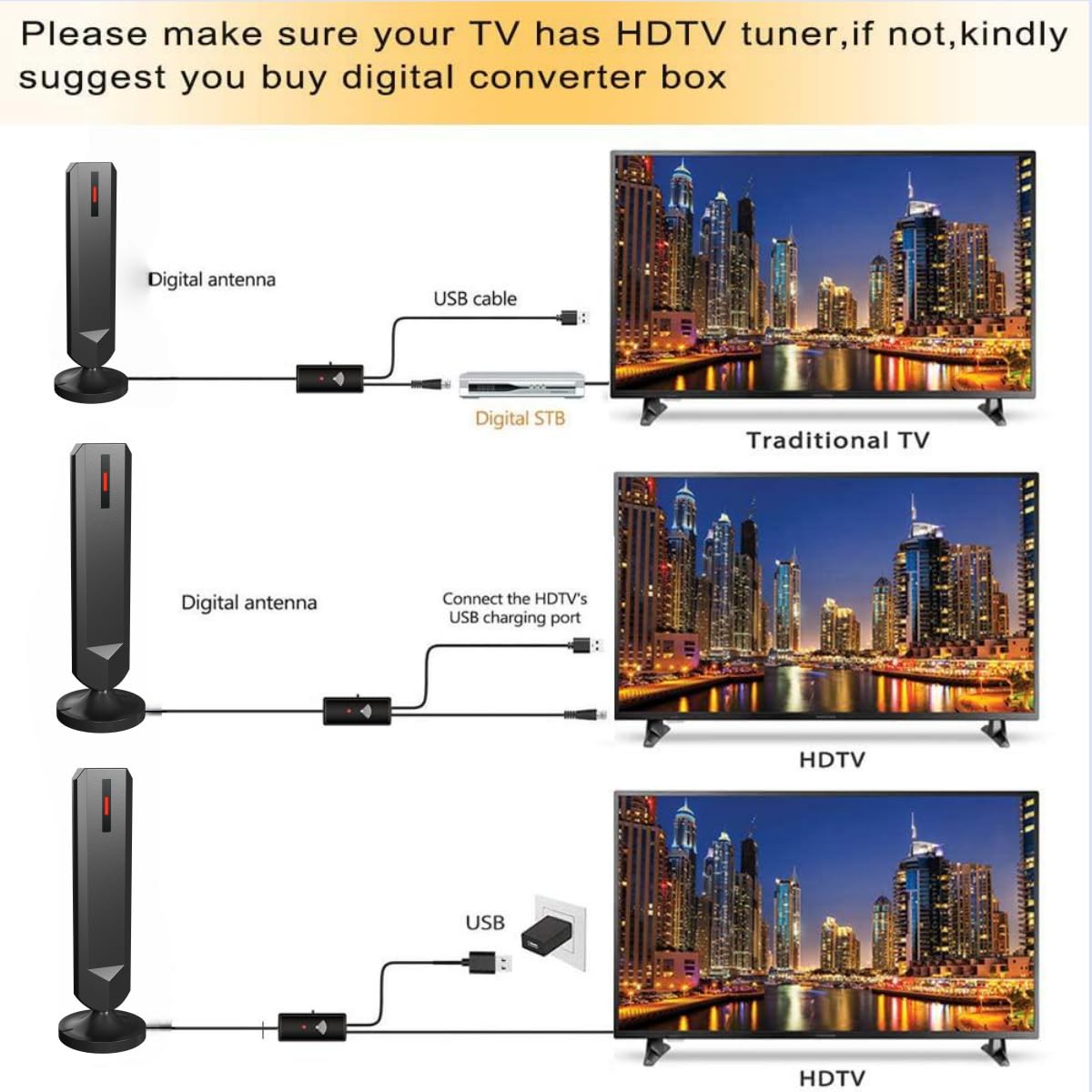 Antenne TV pour Smart TV d'intérieur, antenne TV numérique 2025 avec base bâton, réception à 360° et longue portée antenne HDTV 4K pour chaînes locales, antennes d'installation facile pour téléviseurs